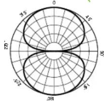 MACKIE Element EM91CU - BESOIN D'AIDE AVEC VOITRE MICRO? - 3