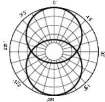 MACKIE Element EM91CU - 2NECESITA AYUDA CON EL MICROFONO? - 1