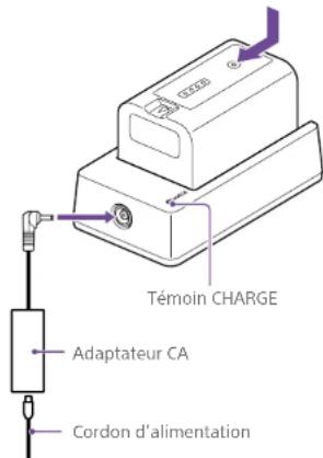 Témoin CHARGE Adaptateur CA Cordon d'alimentation
