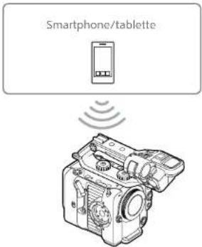Smartphone/tablette