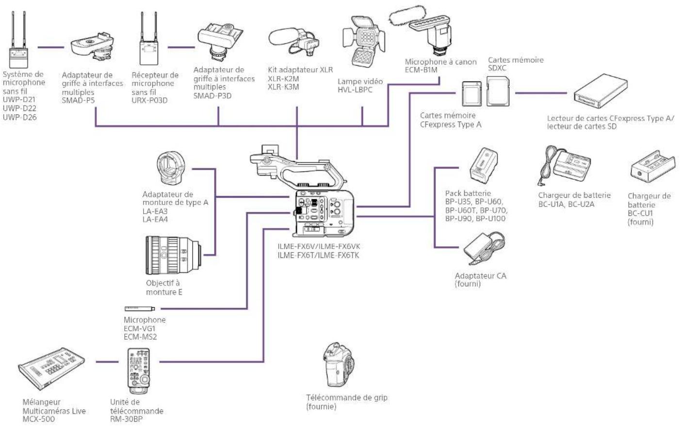 SONY ILMEFX6 - Annexe - 1