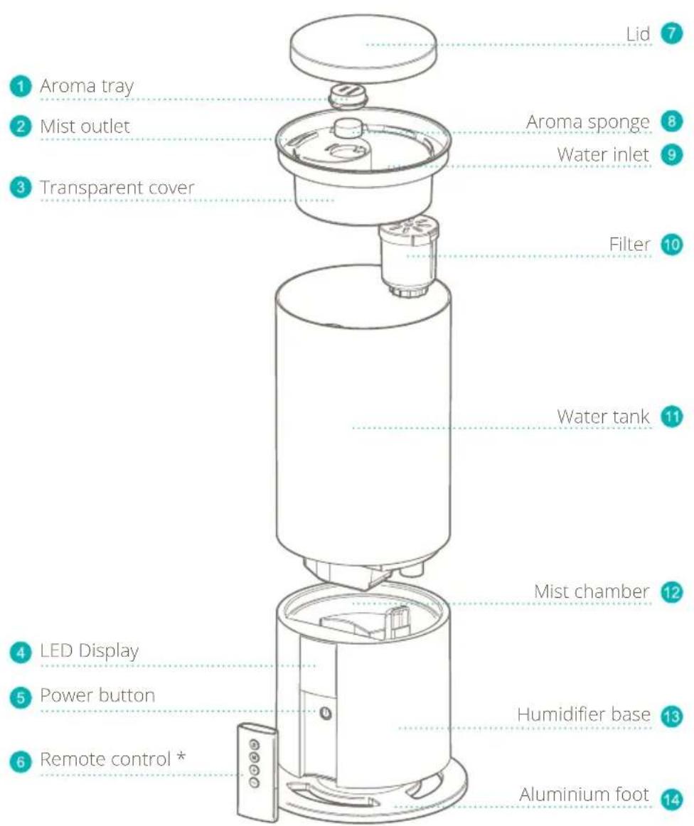 DUUX Beam mini - Product overview - 1