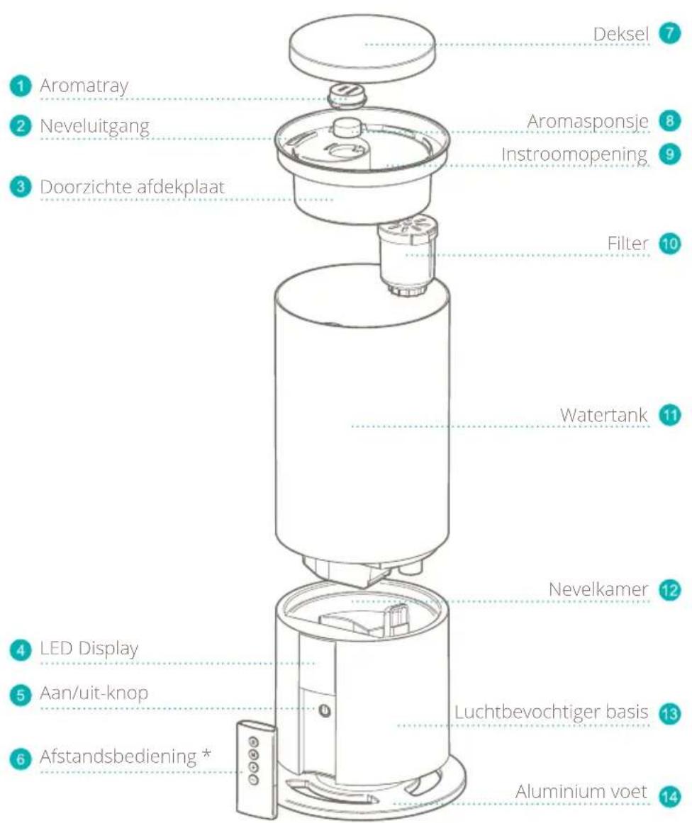 DUUX Beam mini - Productoverzicht - 1