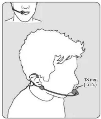 SHURE BLX4R - Tragen des Kopfbügelmikrofons - 1