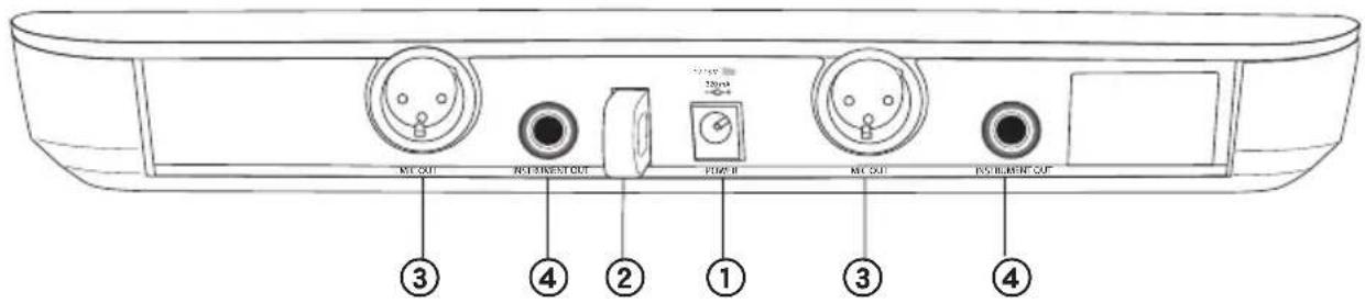 SHURE BLX4R - Paneltrasero - 2