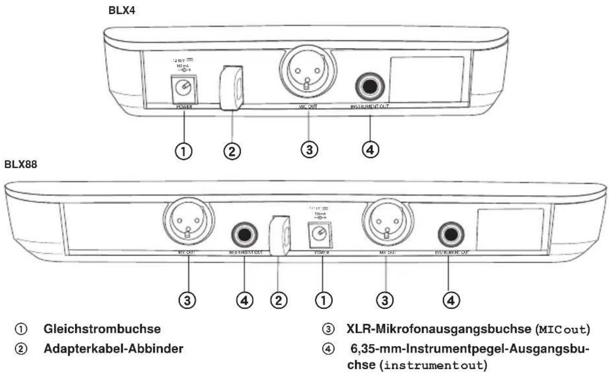 SHURE BLX4R - Rückseite - 1