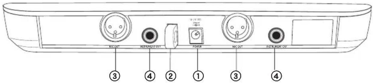 SHURE BLX4R - Panneau arrête - 2