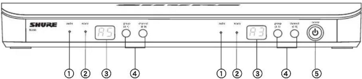SHURE BLX4R - Panneau avant - 2
