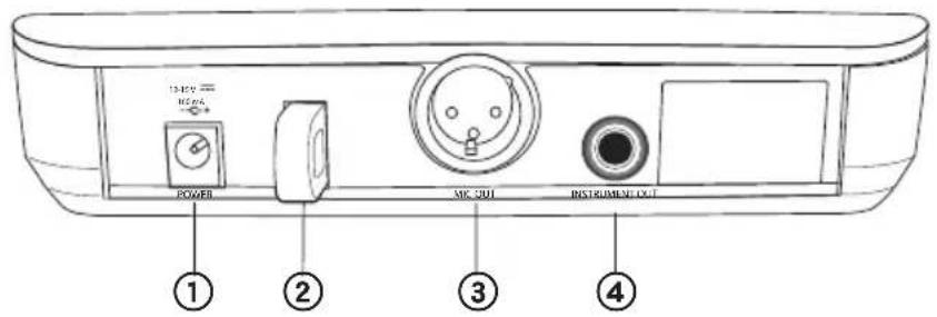 SHURE BLX4R - Paneltrasero - 1