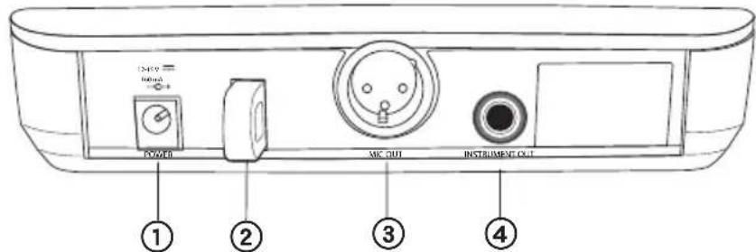SHURE BLX4R - Back Panel - 1