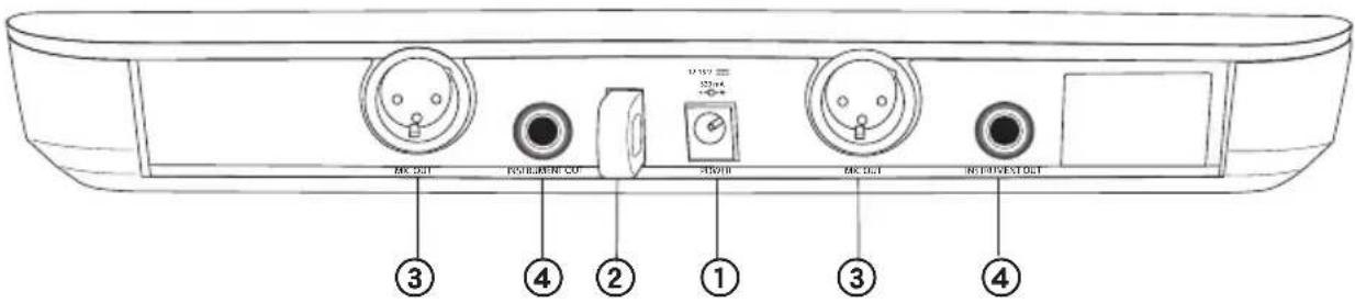 SHURE BLX4R - Pannello posteriore - 2