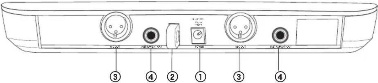 SHURE BLX4R - Back Panel - 2