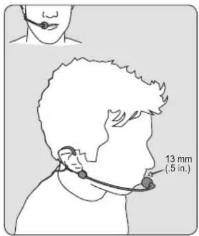 SHURE BLX4R - Uso del micrófono de diadema - 1