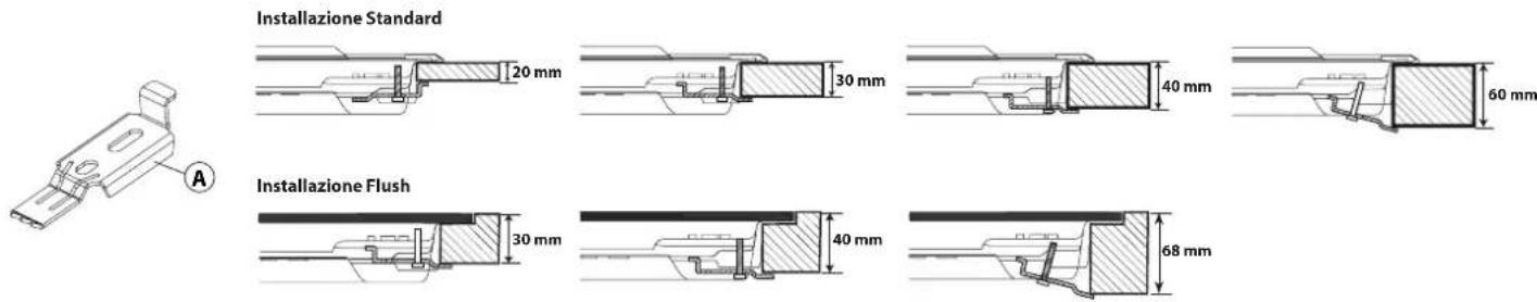 INDESIT ING 61TBK - MONTAGGIO - 2