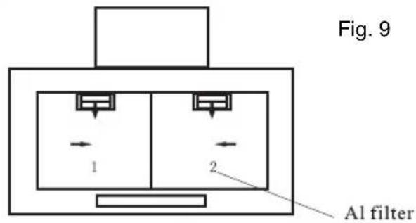 Fig. 9 1 2 Al filter