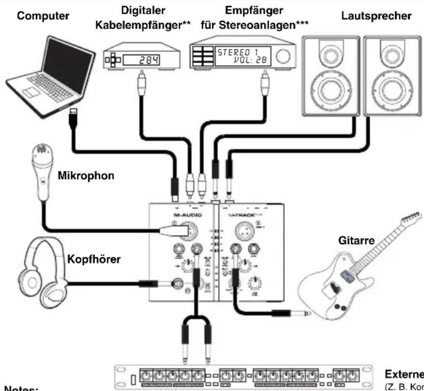M-AUDIO Track Plus - Anschlussübersicht* - 1