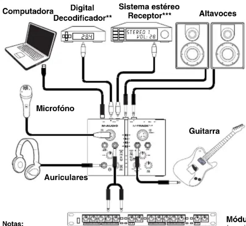 M-AUDIO Track Plus - Diagrama de Conexión* - 1
