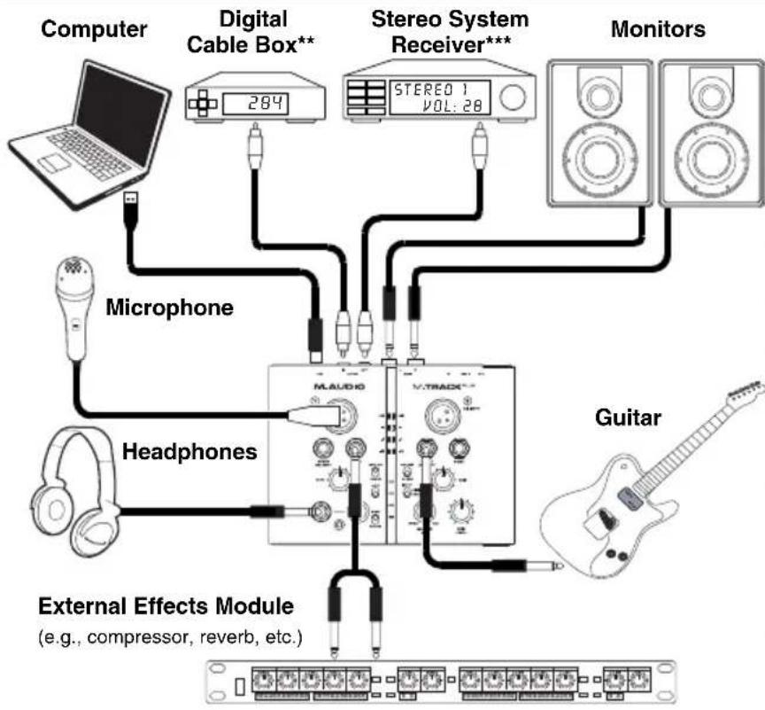 M-AUDIO Track Plus - Setup Scenario* - 1