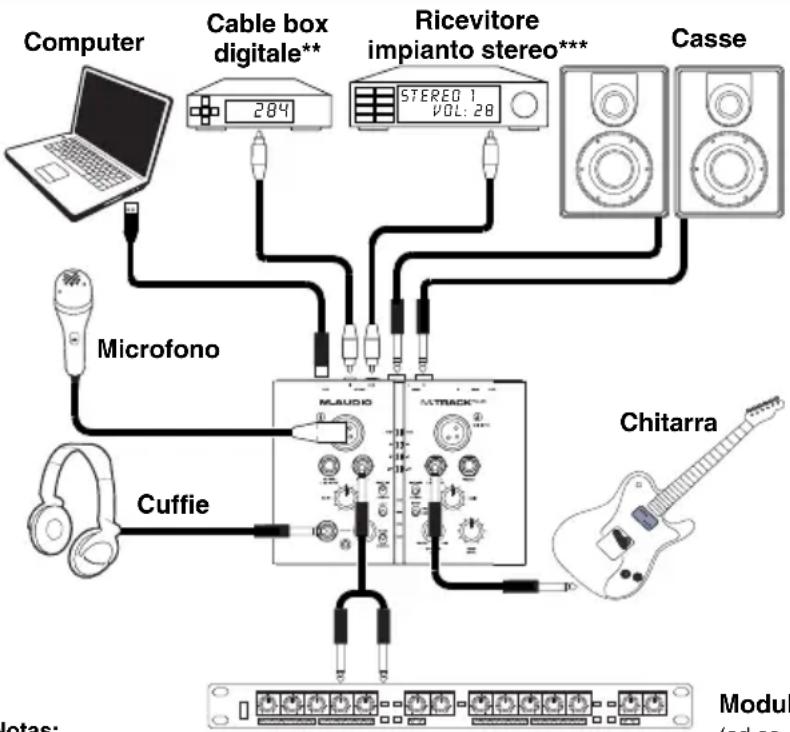 M-AUDIO Track Plus - Schema de collagementi* - 1