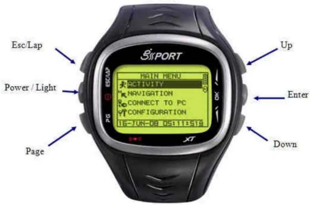 GLOBALSAT GH625XT - Description des boutons - 1