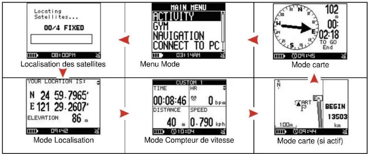 GLOBALSAT GH625XT - MISE EN MARCHE DE VOTRE GH-625XT - 3
