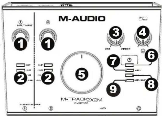M-AUDIO Track 2X2M - Panneau supérieur - 1