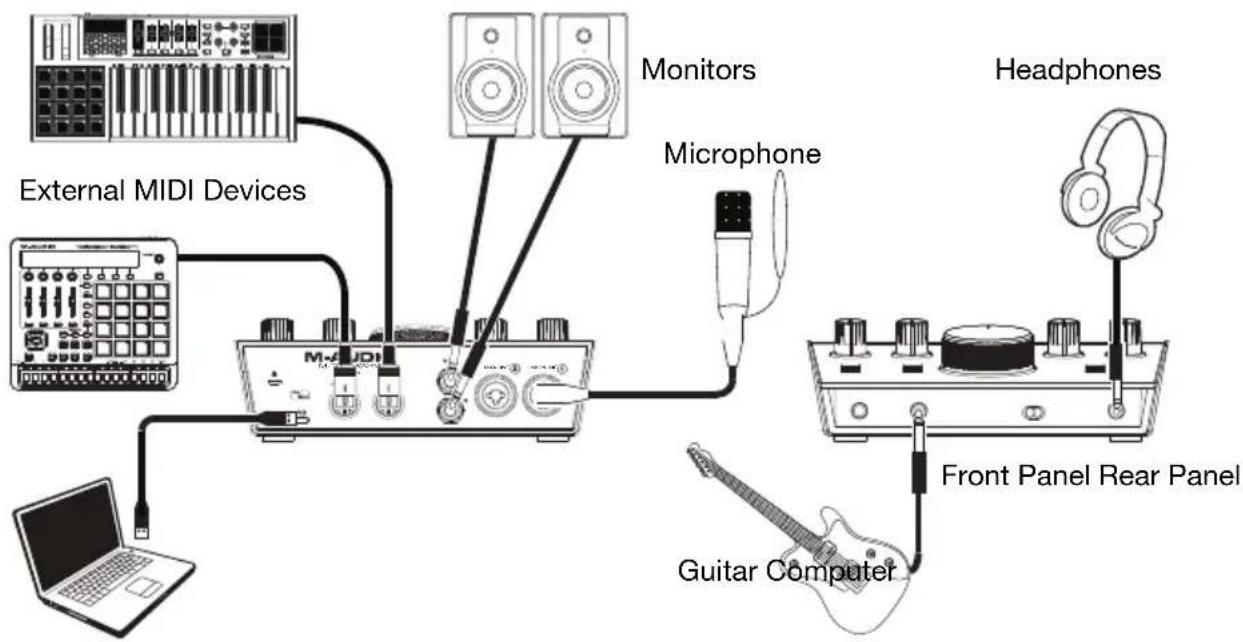 M-AUDIO Track 2X2M - Connection Diagram - 1
