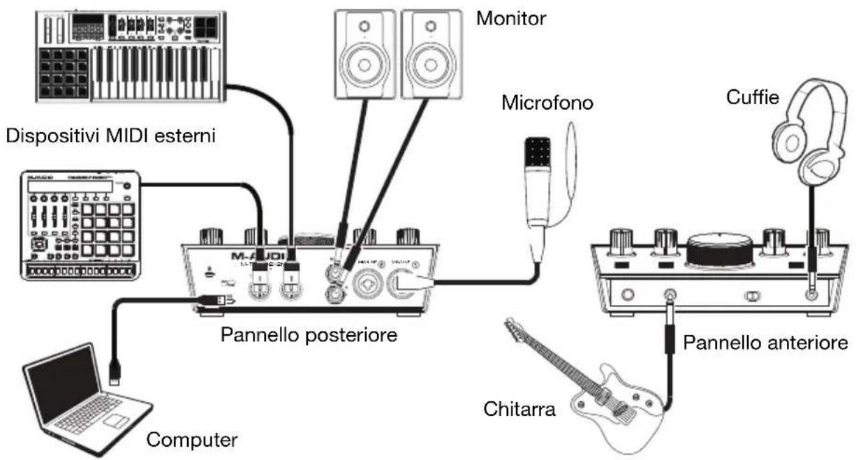 M-AUDIO Track 2X2M - Schema dei collegamenti - 1