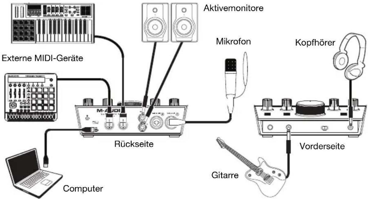 M-AUDIO Track 2X2M - Anschlussdiagramm - 1