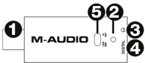 M-AUDIO Micro DAC - Guide d'utilisation (francais) - 1