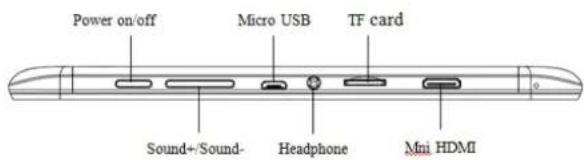 WOXTER X200 - Breve introdução ao tablet Woxter X200 - 2