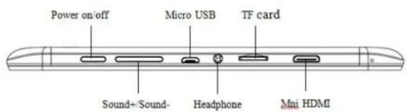 WOXTER X200 - Diagrama del tablet Woxter X200 - 2