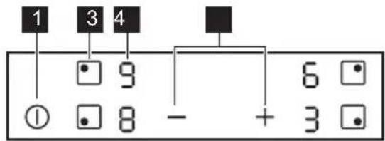 ZANUSSI ZHRN641X - Disposição do painel de comandos - 1