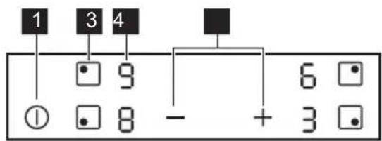 ZANUSSI ZHRN641X - Disposición del panel de control - 1