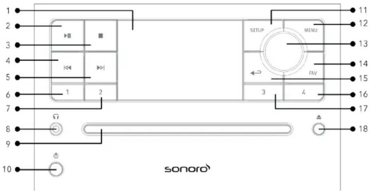 SONORO Prestige SO330 V3 - Bedienelemente und Anschlüsse Vorderansicht - 1