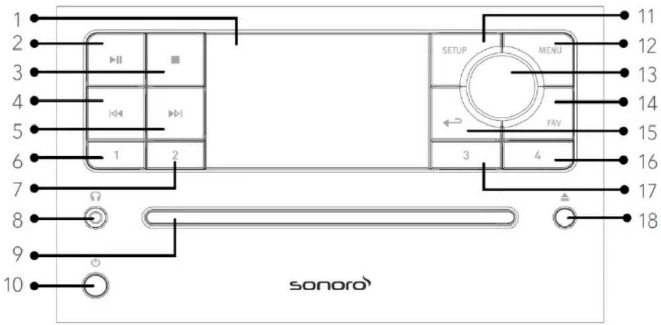 SONORO Prestige SO330 V3 - Vista dal davanti - 1