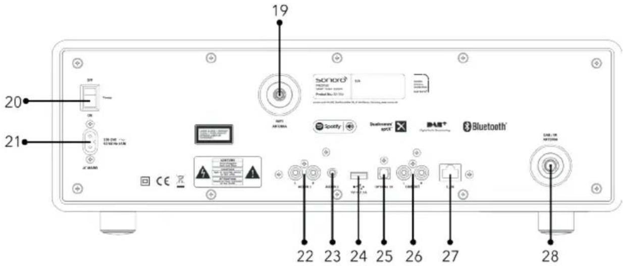 SONORO Prestige SO330 V3 - Bedienelemente und Anschlüsse Vorderansicht - 2