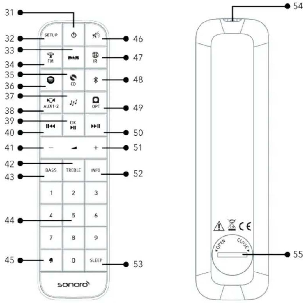 SONORO Prestige SO330 V3 - Télécommande - 1