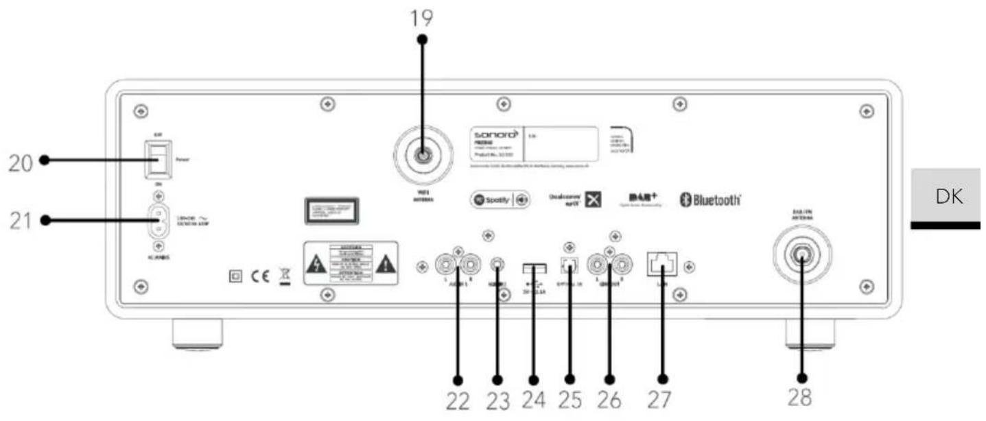SONORO Prestige SO330 V3 - Betjeningsknapper og porte Forfra - 2