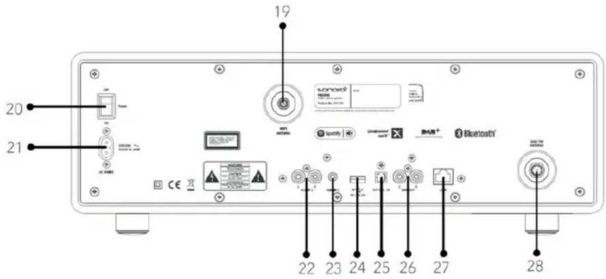 SONORO Prestige SO330 V3 - Vue arrière - 1