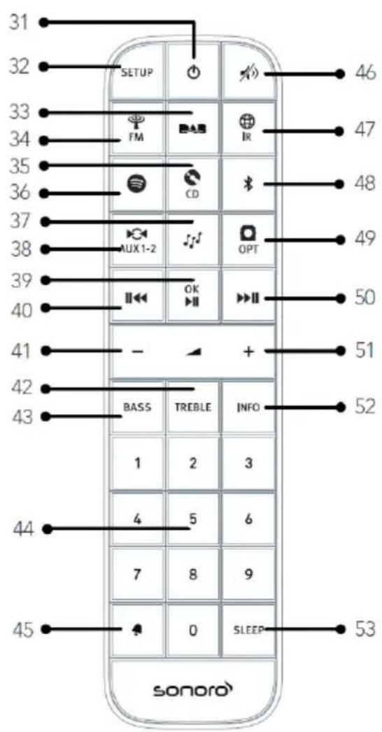 SONORO Prestige SO330 V3 - Fjernbetjening - 1