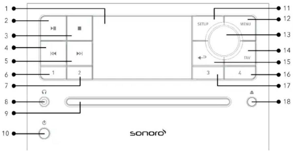 SONORO Prestige SO330 V3 - Controls and ports - 1