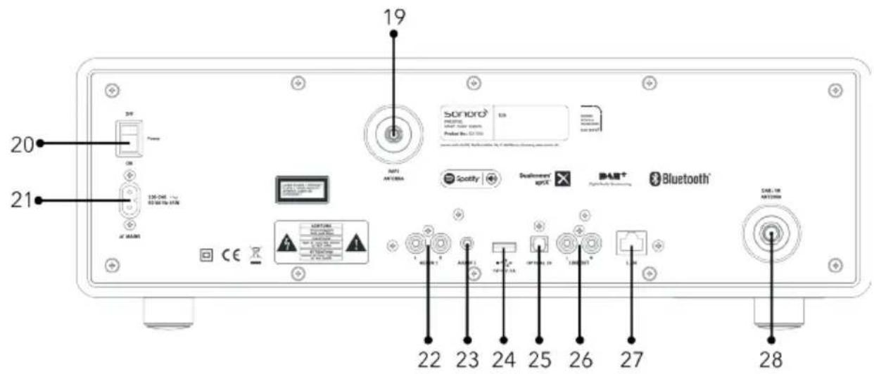 SONORO Prestige SO330 V3 - Rear view - 1