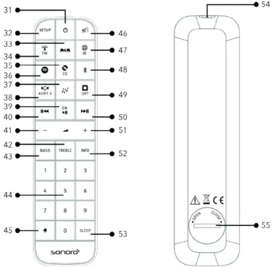 SONORO Prestige SO330 V3 - Fernbedienung - 1