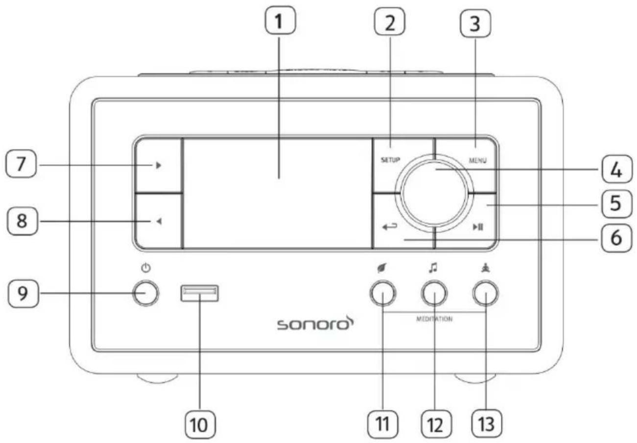 SONORO Relax SO810 S - Bedienelemente und Anschlüsse Vorderansicht - 1
