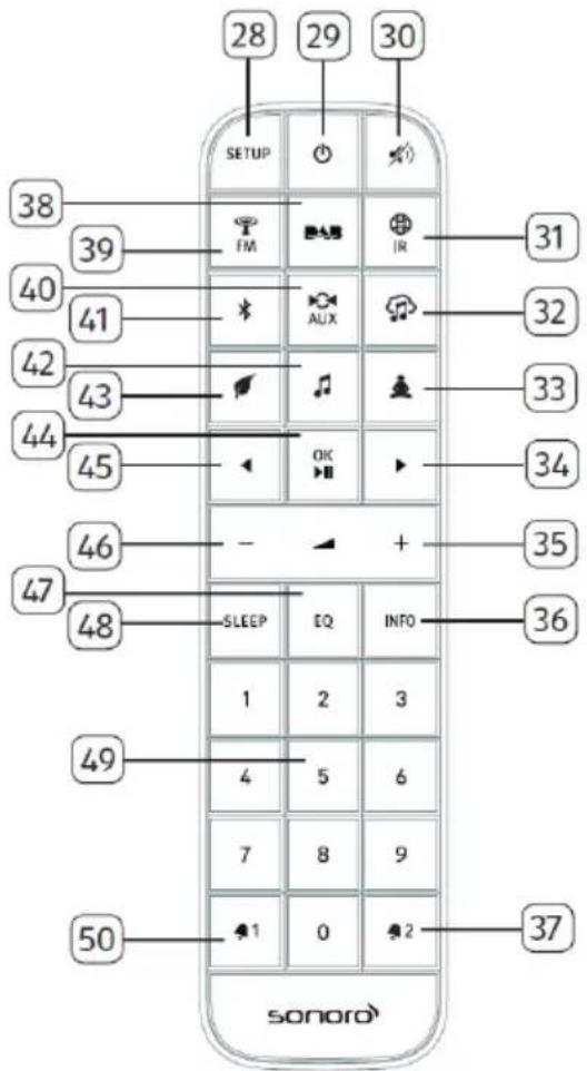SONORO Relax SO810 S - Fjernbetjening - 1
