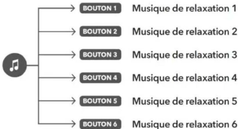 SONORO Relax SO810 S - Magie sonore - 1