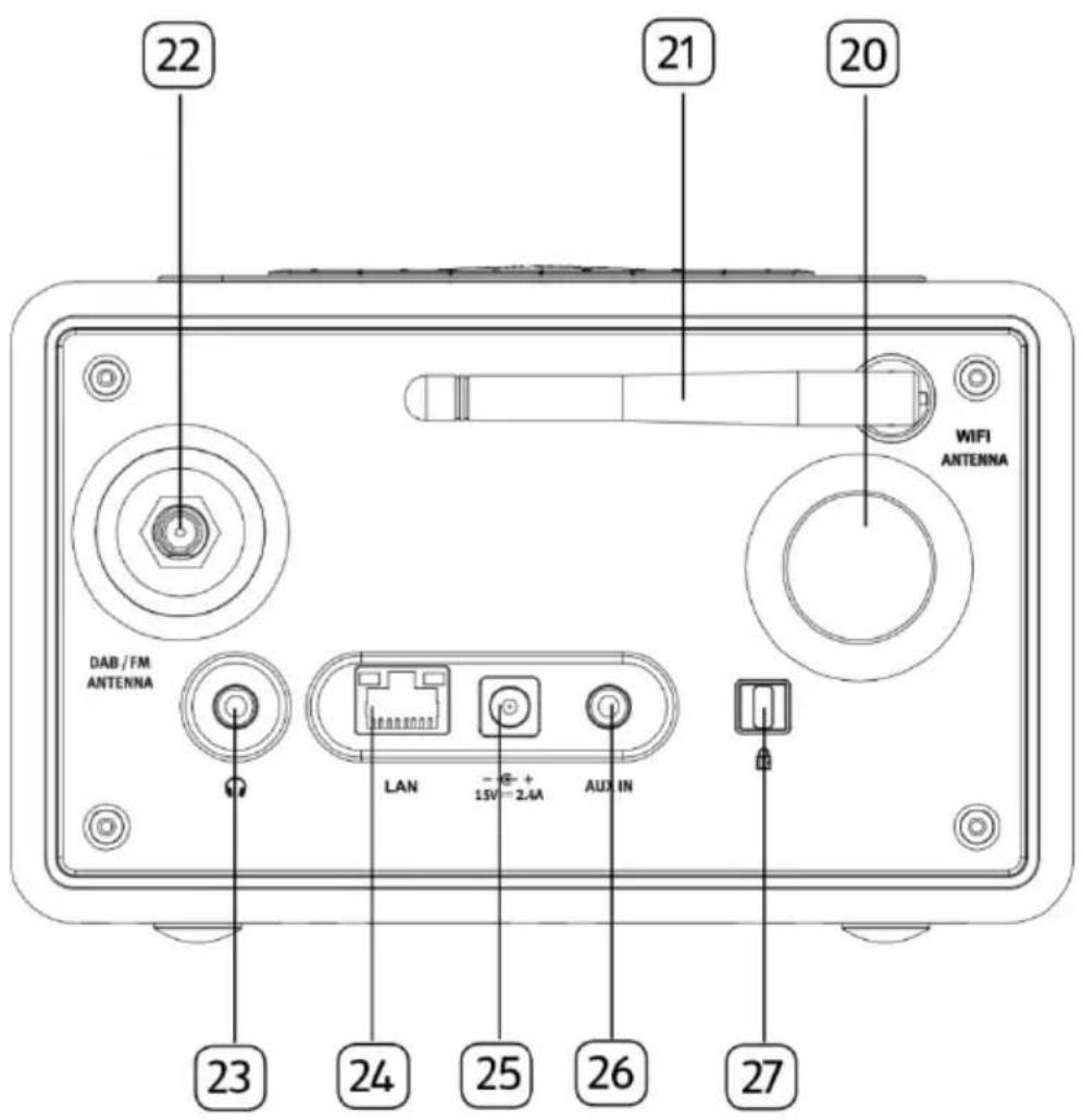 SONORO Relax SO810 S - Oppefra - 2
