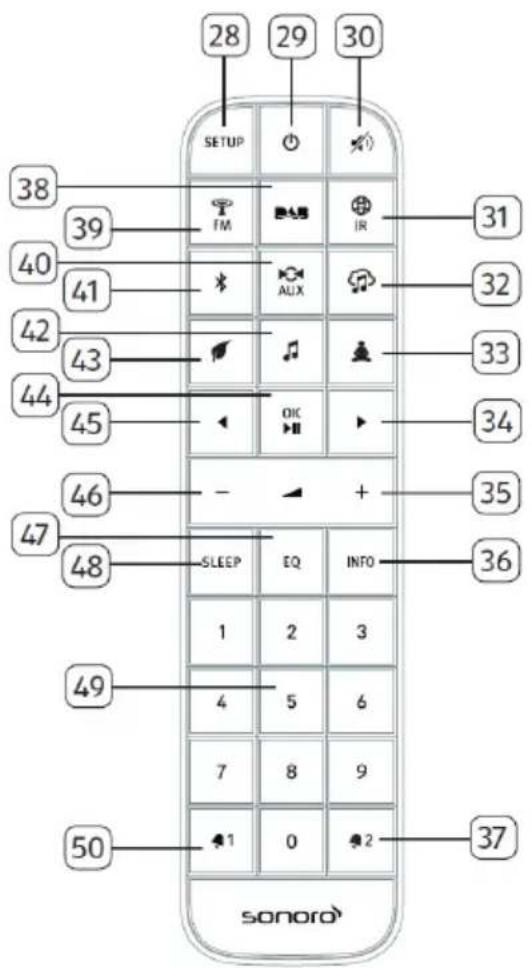 SONORO Relax SO810 S - Bedienelemente und Anschlüsse Vorderansicht - 4
