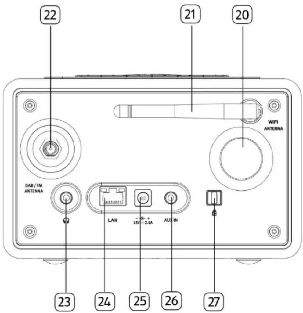SONORO Relax SO810 S - Bedienelemente und Anschlüsse Vorderansicht - 3